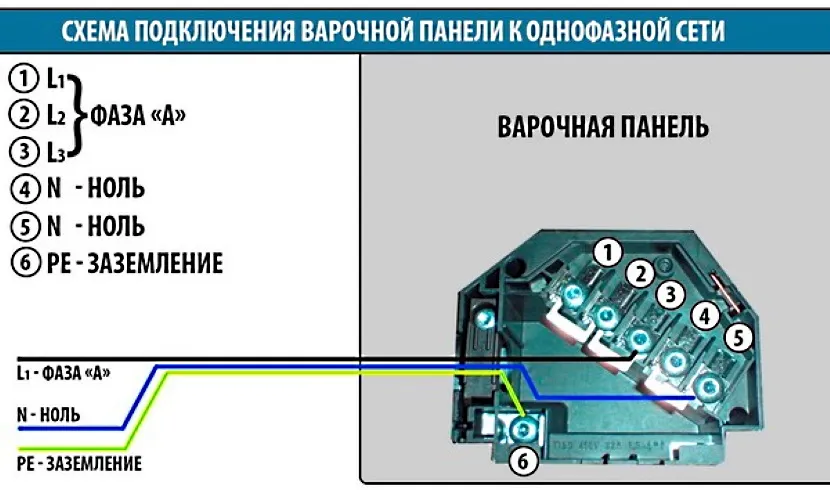 Схема підключення панелі до однофазних мереж