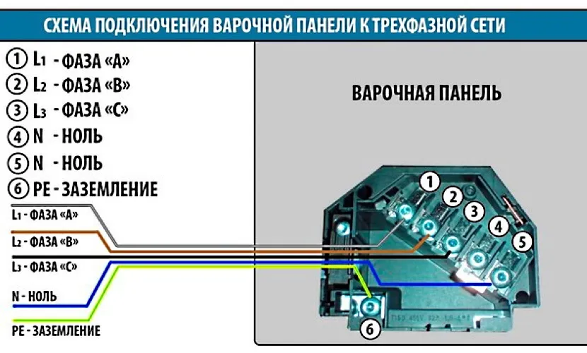 Схема з'єднання панелі з наявністю трьох фаз