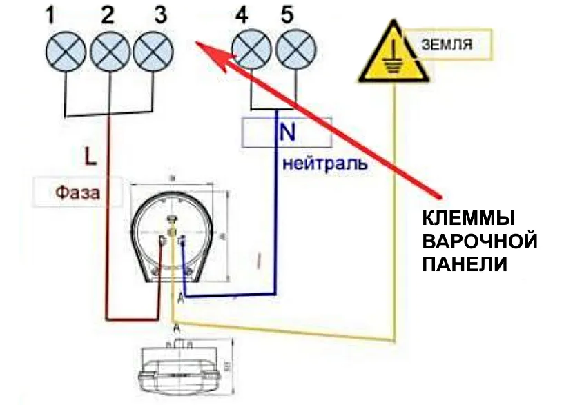 Як включають індукційні панелі