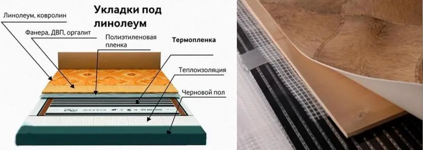 Укладання теплої підлоги під лінолеум