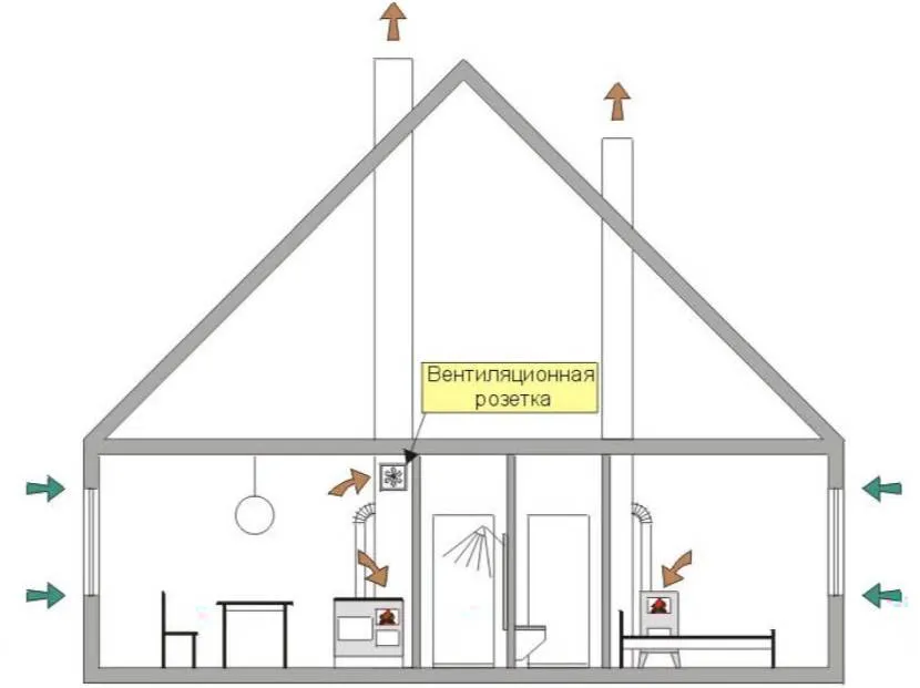 Схема природної вентиляції