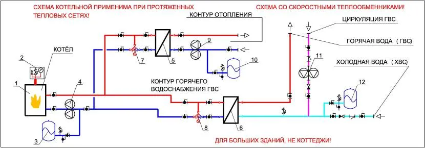 Схема опалення із теплообмінником