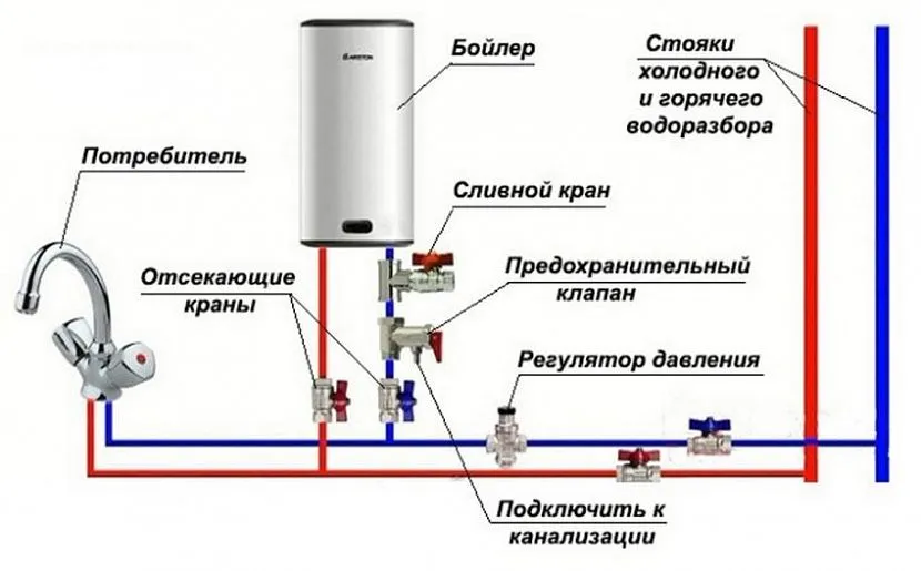 Schemat podłączenia podgrzewacza wody