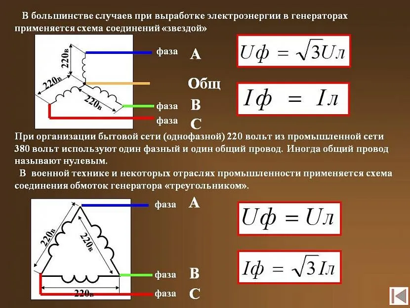 Види підключення до трифазної мережі та основні формули для розрахунків