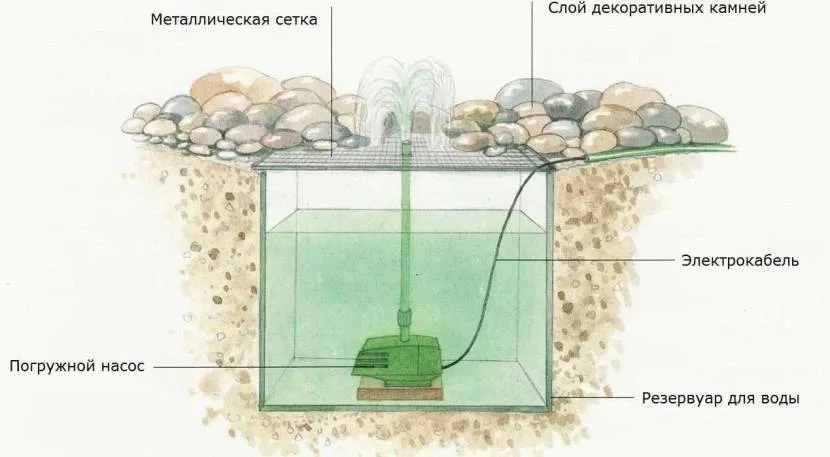 Фонтан із альпійською гіркою