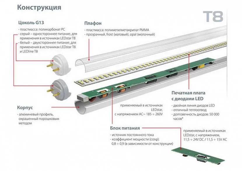 Влаштування світлодіодної лампи