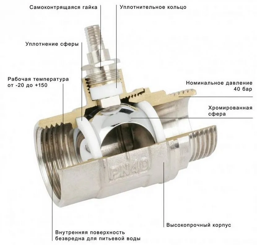 Влаштування крана кульового типу