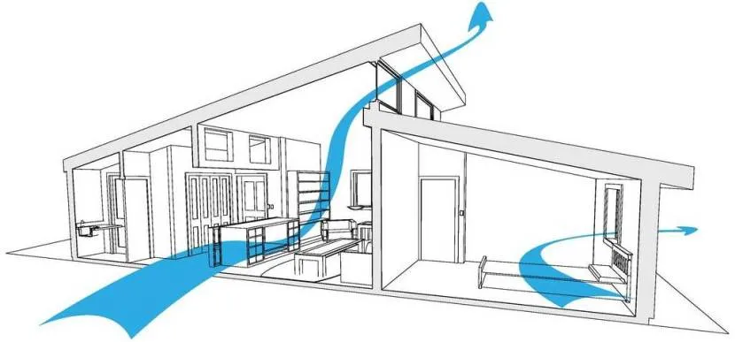 Рух природних повітряних потоків у приватному будинку