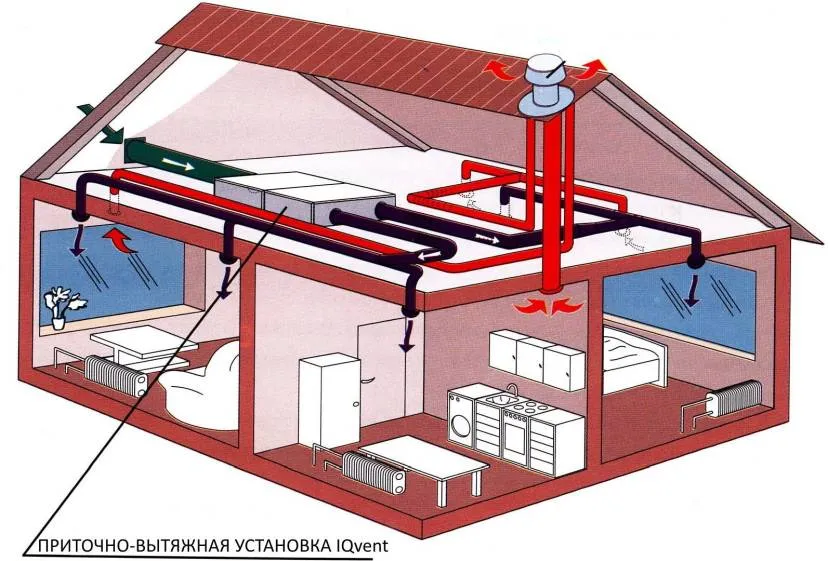 Схема примусової вентиляції для дому