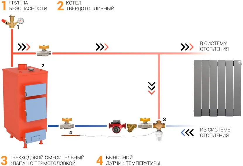 Schemat instalacji grzewczej z zaworem trójdrożnym