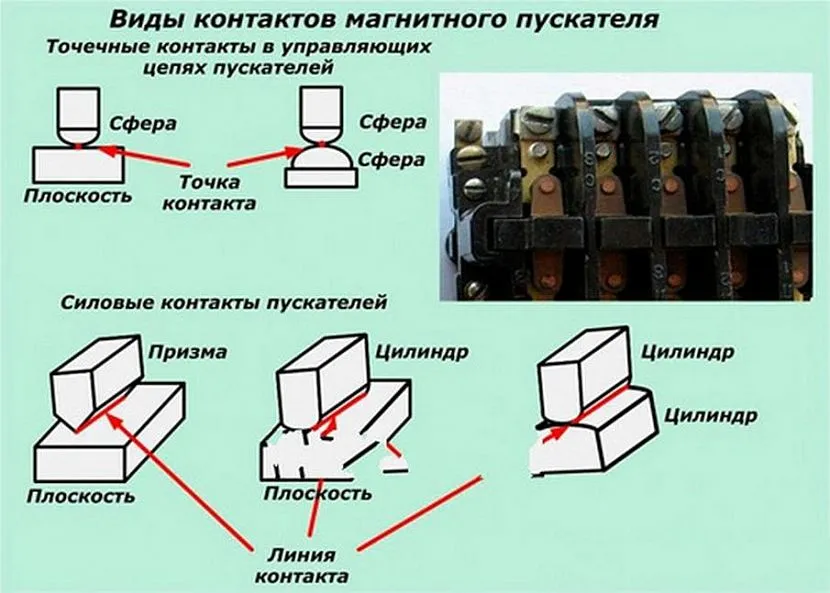 Види контактів магнітного пускача