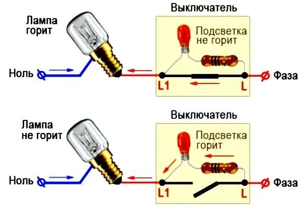 Принцип роботи індикаторного підсвічування вимикача