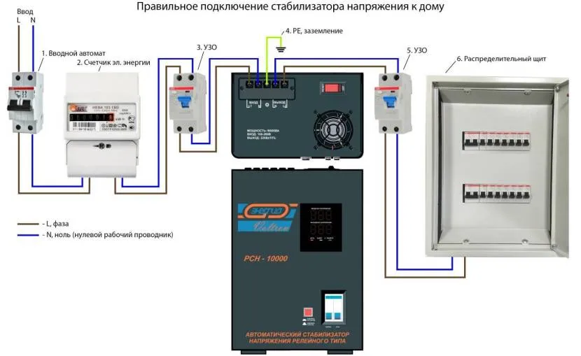 Schemat podłączenia stabilizatora