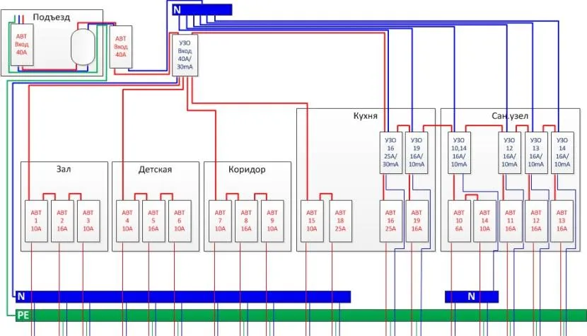 Схема рівномірного розподілу навантаження за споживачами