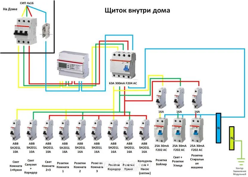 Проект підключення до трифазної мережі