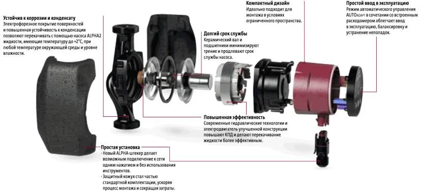 Zalety pompy elektrycznej z mokrym wirnikiem na przykładzie modelu Grundfos