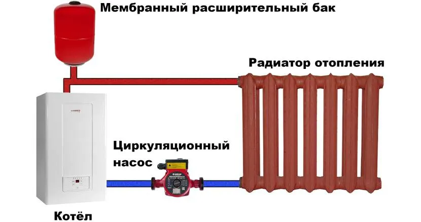 Schemat warunkowy układu grzewczego typu zamkniętego z hydraulicznym zbiornikiem kompensacyjnym