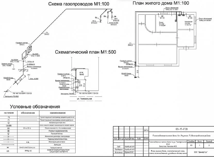 Схема підключення газу