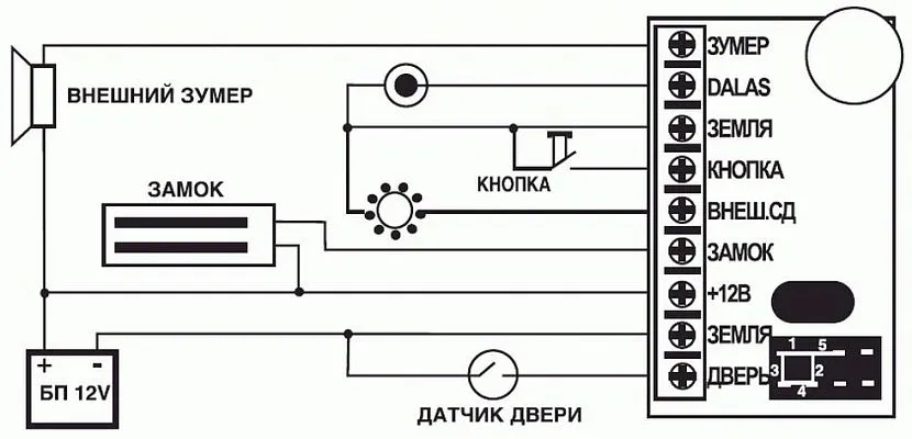 Schemat okablowania sterownika z5r