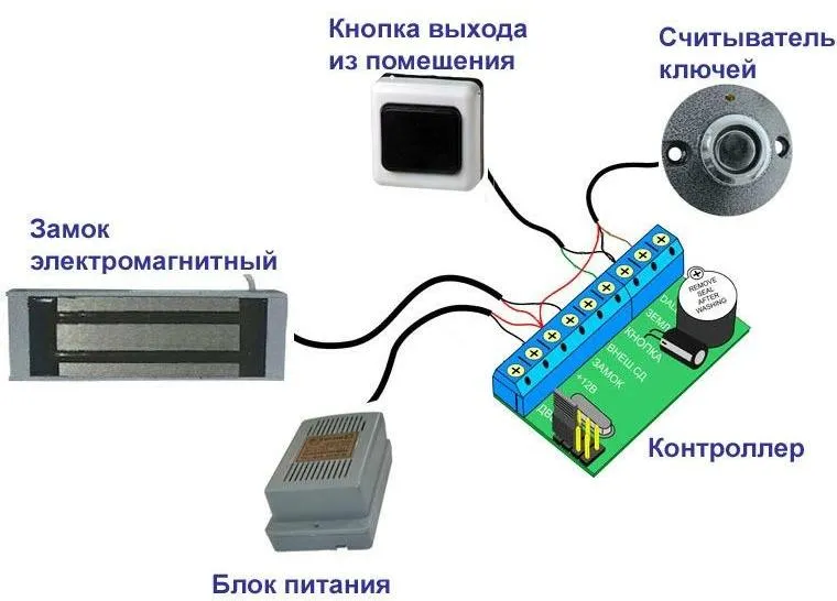 Schemat podłączenia sprzętu