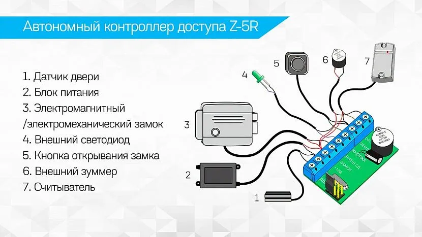 Використання автономного контролера доступу