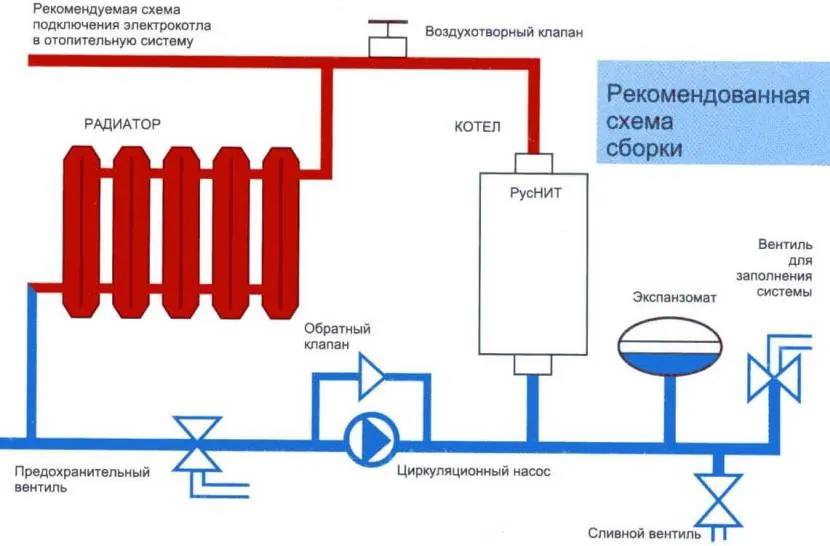 Установча схема електрокотла для приватного будинку