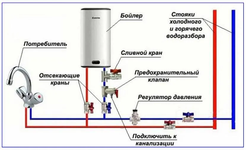 Схема підключення до бойлера