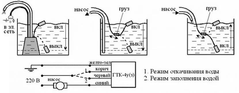 Режими роботи дренажного насосу