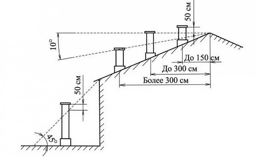 Схема розрахунку висоти труби димоходу