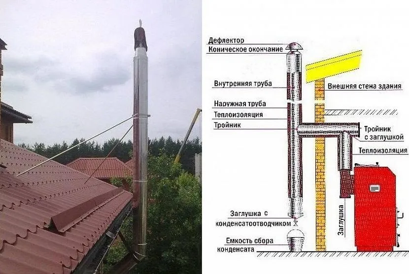 Виведення труби димоходу через бічну стіну