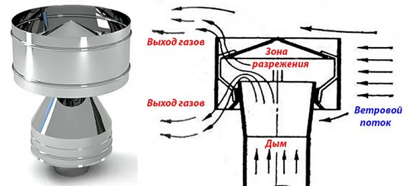 Дефлектор на трубу димоходу