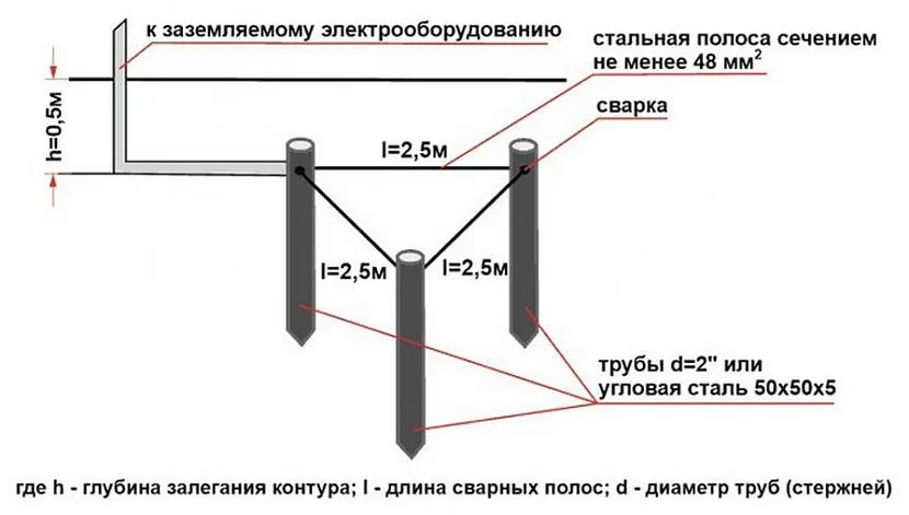 Одна із схем заземлення сталевих опор