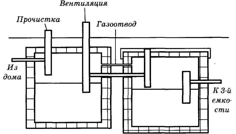 Схема двох камер септика