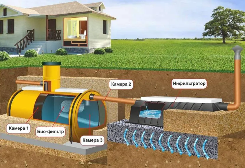 Szambo z biofiltrem