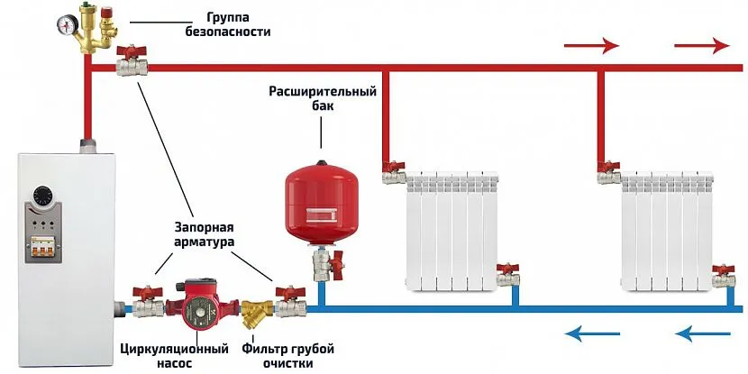 Однотрубна закрита система опалення приватного будинку