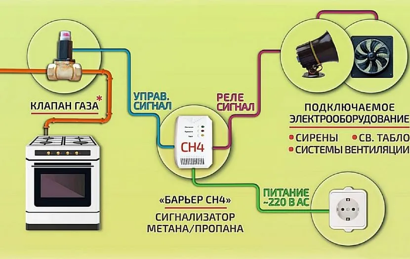 Принцип роботи