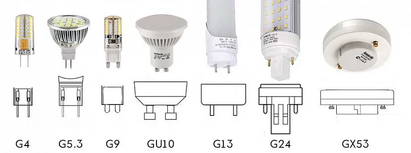 Podstawa jest częścią lampy, za pomocą której doprowadzany jest do niej prąd elektryczny, a lampa jest przymocowana do klosza lampy