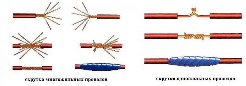 Bezpieczne i bezawaryjne zasilanie zależy nie tylko od poprawnego zaprojektowania projektu, ale każdy z przewodów musi mieć po podłączeniu wysokiej jakości i niezawodny styk