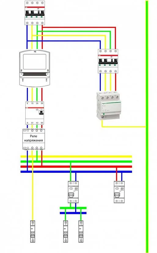 Схема розташування УЗІП в електроланцюзі приватного будинку