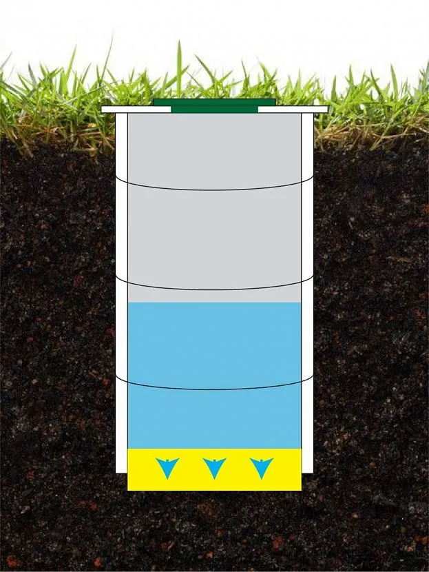 Однокамерний септик простіше і дешевше, але вимагає частішого очищення, ніж 2-х-камерний