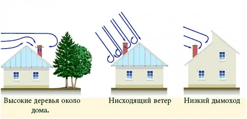 Для того щоб боротьба з проблемою була ефективною, необхідно вивчити всі можливі причини