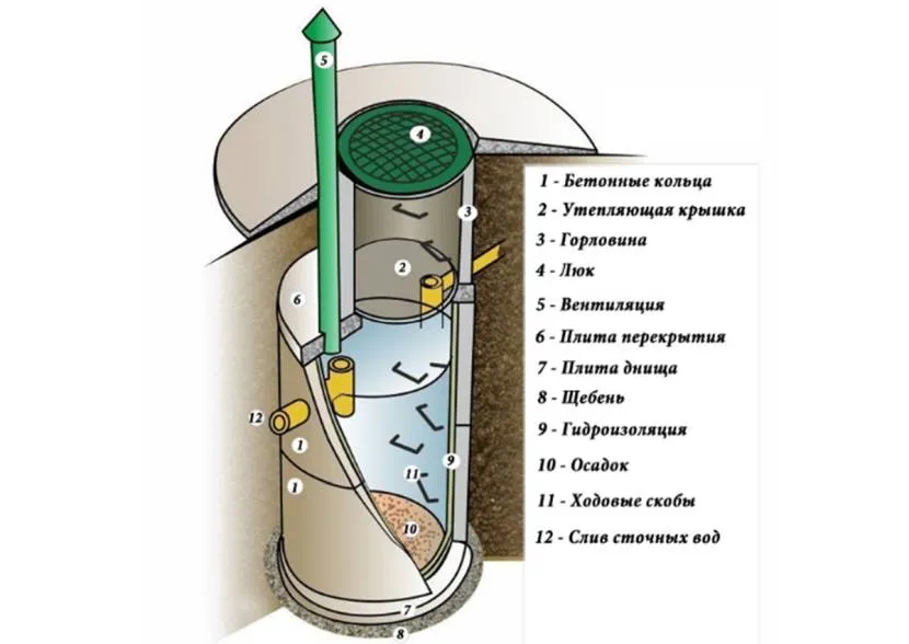 Konstrukcja dna betonowego