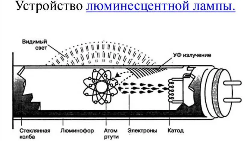 Схема роботи ЛДС