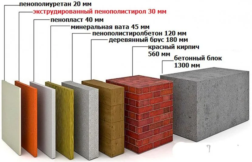 Wydajność różnych materiałów izolacyjnych w zależności od ich grubości, gdzie styropian ekstrudowany i styropian są najlepsze