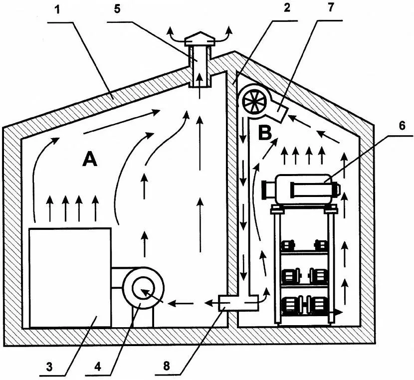 Схема роботи вентиляційної системи в котельні приватного будинку