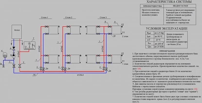 Schemat systemu grzewczego w domu