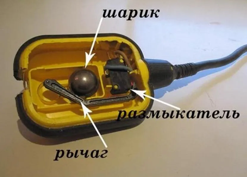 Wewnętrzne części pływaka są zabezpieczone szczelną obudową z tworzywa sztucznego, która zapobiega kontaktowi przewodów elektrycznych z wodą.