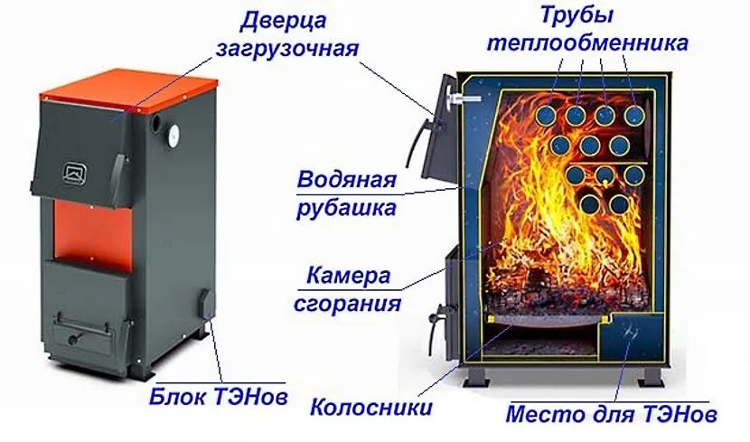 Комплектуючі комбінованих котлів