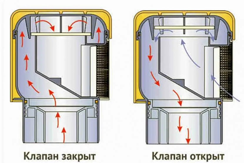 Схема роботи зворотного клапана