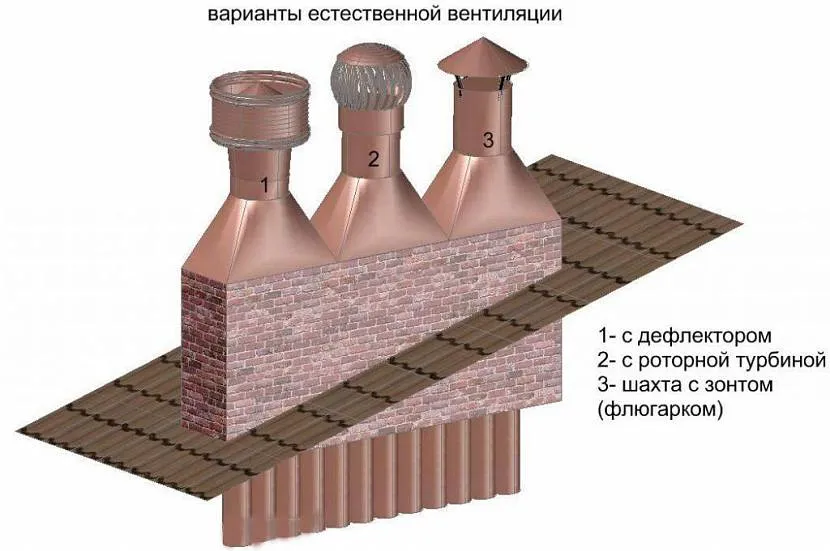 Варіанти вихідних отворів фанової труби